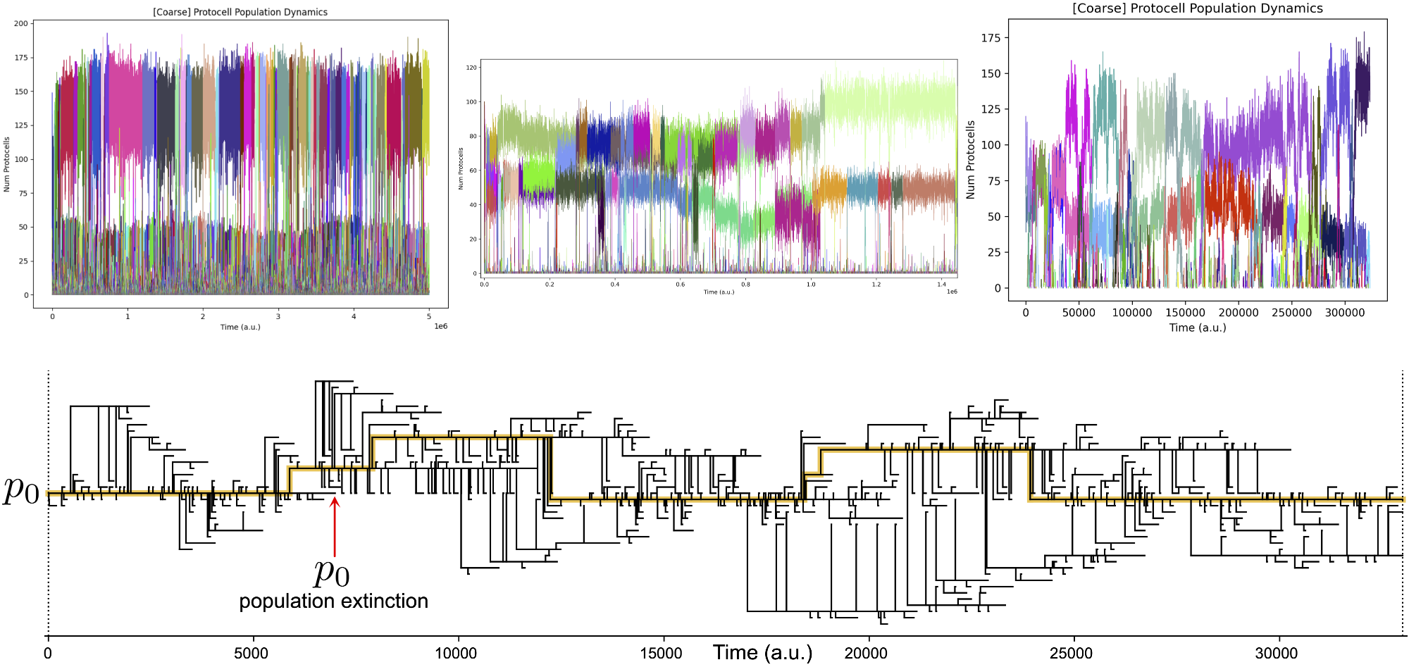 Image: Population and evolutionary dynamics in the Araudia platform